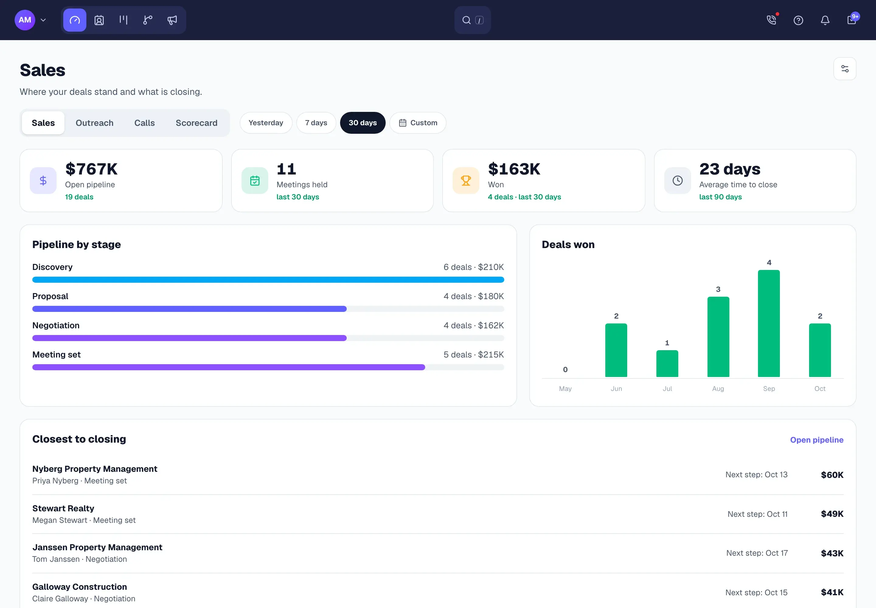 The Upsociate dashboard's Sales tab: open pipeline, meetings held, deals won and the deals closest to closing, with demo data.